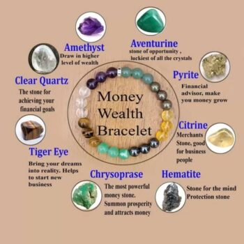 SUKHAD Crystal Beads, Agate, Crystal, Jade, Quartz Brac...